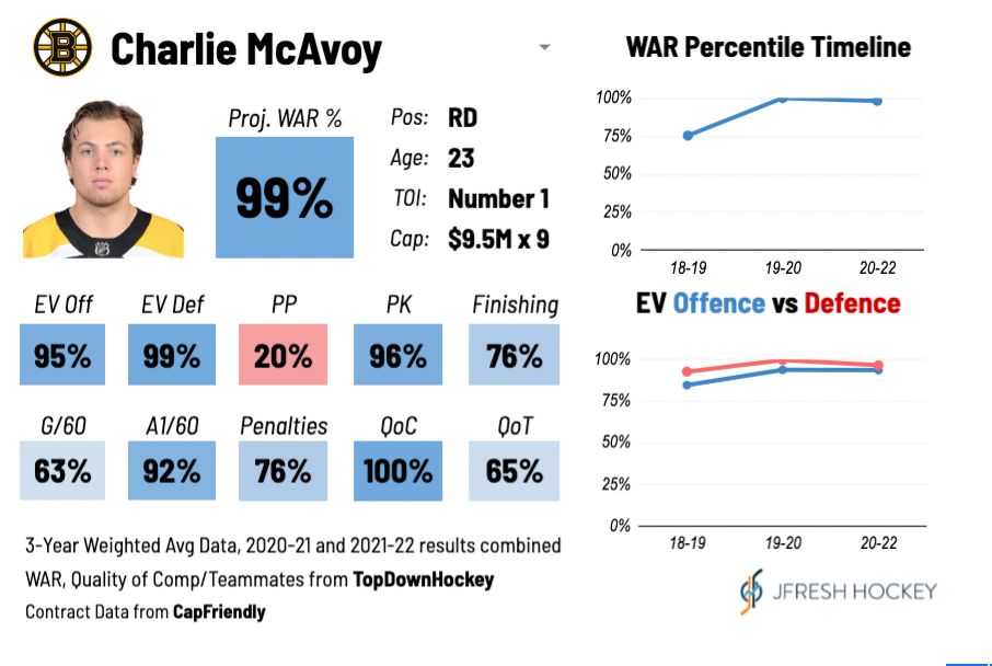 2021-22 NHL midseason awards: Crowning the league's best so far