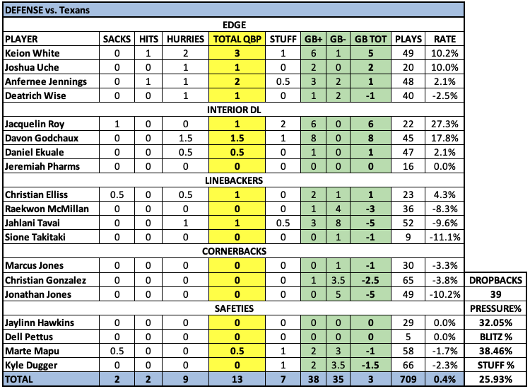 Bedard's Breakdown (Defense) Patriots have taken a big step back