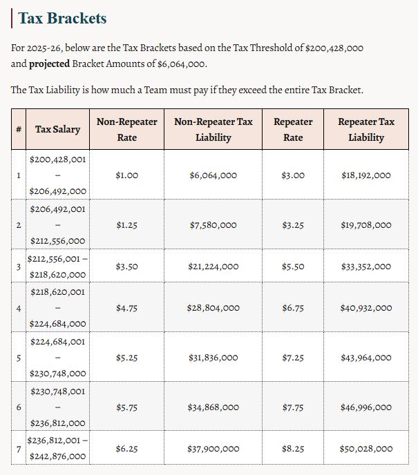 NBA tax brackets NBA tax brackets