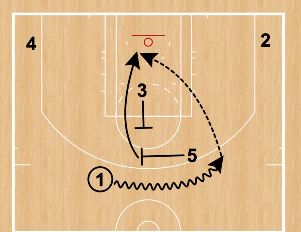 Spain pick-and-roll Spain pick-and-roll