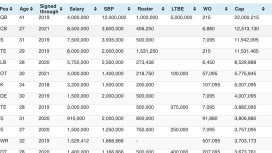BSJ Daily Briefing 09.04.18: Analyzing Pats roster, another Tom vs. Time installment, Happy PatsCap Day! taken at BSJ Headquarters (Regular Features)