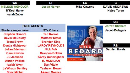 Podcast: Bedard Patriots Pod - We need to talk about 2022 ... & Justin Fields taken at BSJ Headquarters (Patriots)